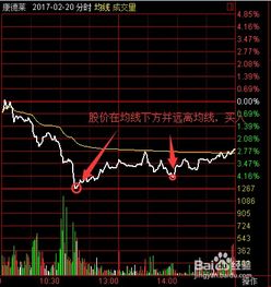 股票交易，当日买了就不可以卖了，但是先在高点卖出，低点再买回可不可以啊？