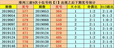 排列三2019152期易德彪分析 上期命中组选,本期防全偶开出