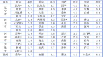 最便宜物流公司价格表