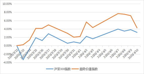 为什么我在模拟炒股里面买去的股票都在撤单里面 而不在持仓里面 为什么 应该怎么弄