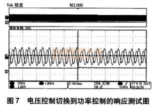 静止无功发生器入网动态响应性能检测方法 