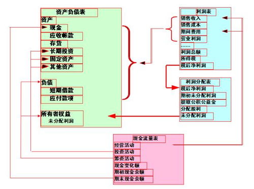 如何看待预算管理在财务工作中的作用