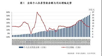 居民购房杠杆率正在持续下降吗？