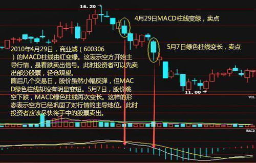 最新股票赚钱的方法不知道正确不