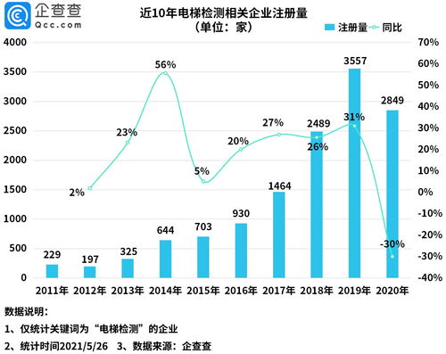 为什么快要倒闭的公司突然大幅度增加注册资本，从500万，增加到1亿