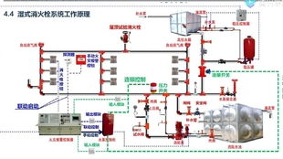 消防知识 压力开关 连锁启泵还是联动启泵