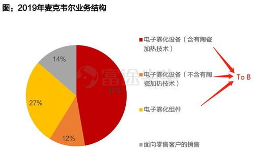 电子烟第一股 即将登场,会如何表现