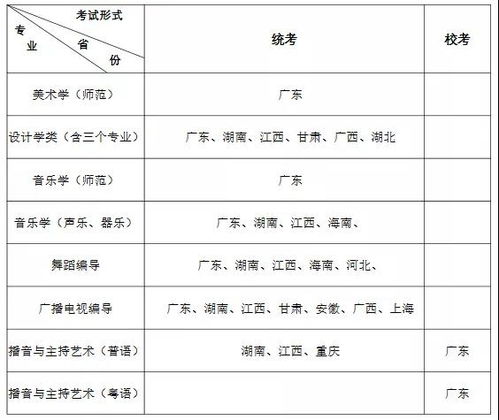 已有25所高校发布2021年艺术类校考信息 5 