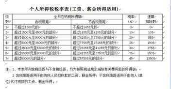 法人股和限售过有什么区别，为什么法人股纳税比个人所得税多20%