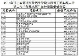 我今年高考分数比二本第二次征集志愿线高二十几，请问我是上个独立院校好还是个好点的高职什么的好