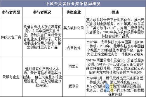 中远期现货交易正常下单、预备指令、条件委托有什么区别?