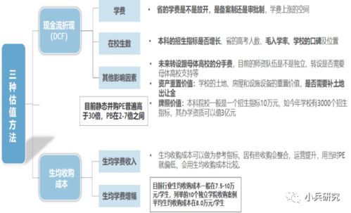 独立学院转设政策解读及独立学院收购估值方法