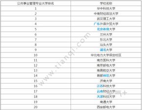 公共事业管理出来干嘛，公共管理专业就业方向是什么