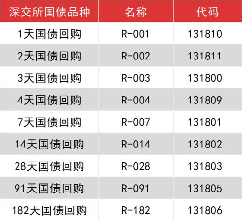 关于国债回购跨周末或者跨法定节假日时利息计算的问题