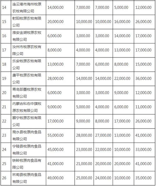 上市公司能直接把募集资金给子公司用么？