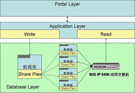 为什么数据库读写分离可以提高性能