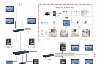 阜阳智能监控安装 安防监控公司 阜阳智能家居批发 可视对讲主机价格 厂家 图片 