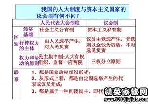 人民代表大会制度的主要内容