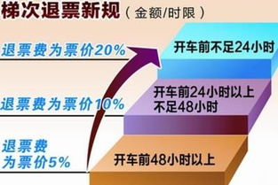 铁路退票手续费新规定2023(网购火车票退票手续费新规定)