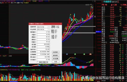 今年的大牛股会是什么