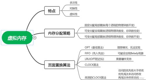 虚存空间的最大容量由什么决定(虚拟空间的大小取决于什么)