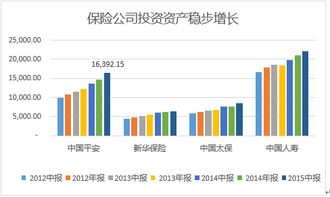 保险公司的利润从何而来？