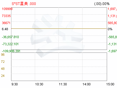 000892ST星美这支股票明天会涨吗