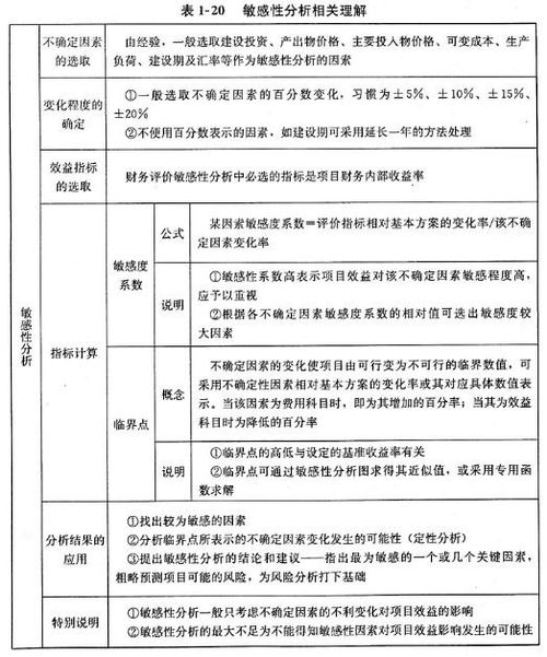 利息本身是现金流出项目，为什么不计入经营成本