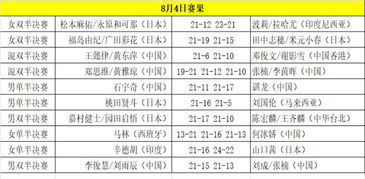 羽毛球世锦赛2018赛程