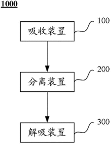 201210143264.3 回收烟气中二氧化硫的系统 