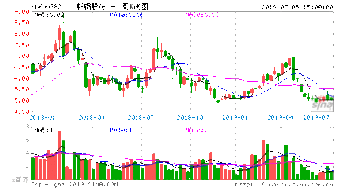 高手指点600782新钢股份后市