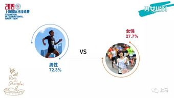 天秤 天蝎 处女座最爱跑步 15万余人报名2019上海国际马拉松