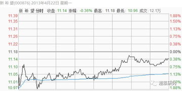 为什么股票禁止炒着