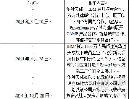 怎么样才能看出股票业绩好坏的呀?