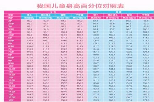 最新 儿童身高标准表 出炉,8岁孩子不低于130,你家娃达标没