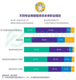 （转载）程序员的职业规划-2020