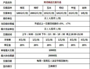 600992贵绳股份后市如何操作