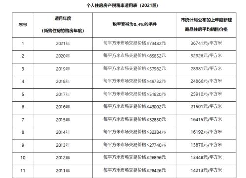 房产税对股市的影响是利空还是利好？