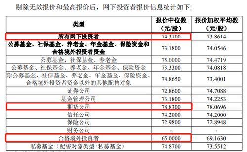 昊帆生物计划增设昊帆二期和三期项目，提升自有产能