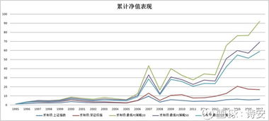 怎样降低市盈率