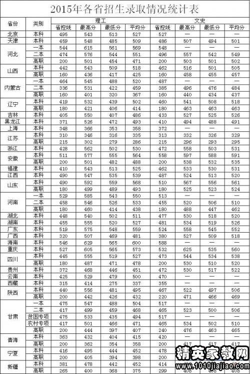 兰州交大的5大王牌专业？甘肃交通大学分数线