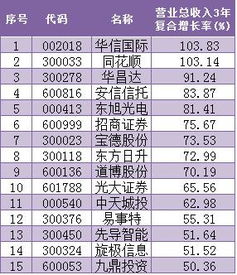 上市公司的年复合增长率看什么数据 要自己计算吗？