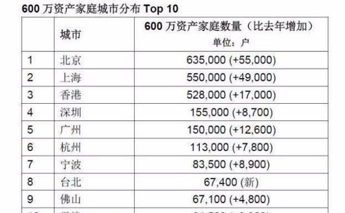 我们老板要我把固定资产虚增几百万，那资产负债表怎样才能够把虚增的这一块冲平啊？