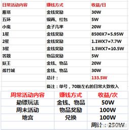 大话西游2哪个职业好做而且最挣钱啊 开四个号做职业一天能赚多少啊