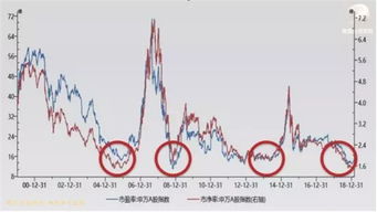 PE市盈率估值法和贴现现金流法怎麼算哦？