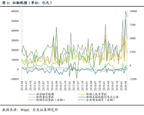 基金回调有什么影响