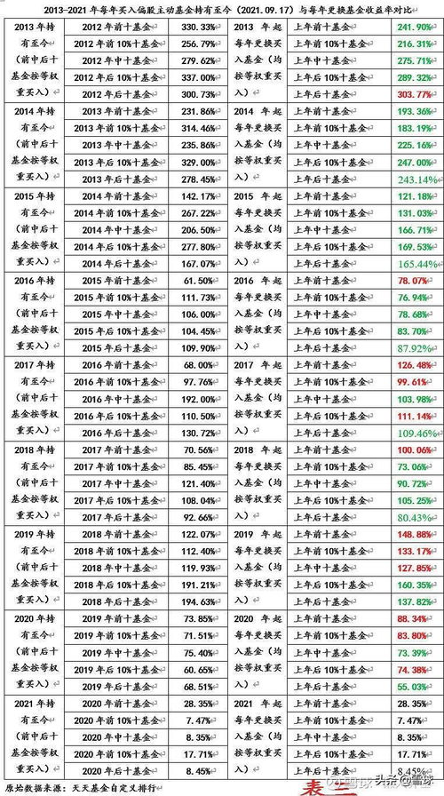 有谁知道2007年8用29日的基金海富收益是多少钱?