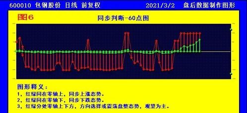 分析一下北方稀土这支股票