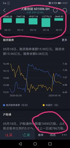 外资都在买大秦铁路 可股票就是不涨怎么办