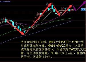 原油涨价对沥青类的股票是利好还是利空?为什么?